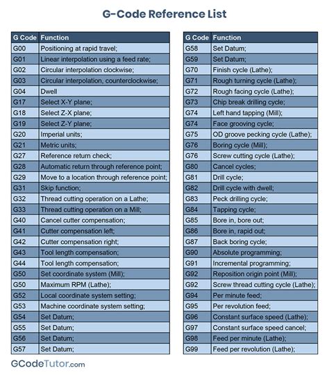 cnc lathe machine g codes|cnc lathe g codes list.